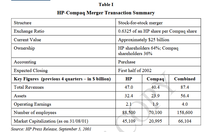 Table I